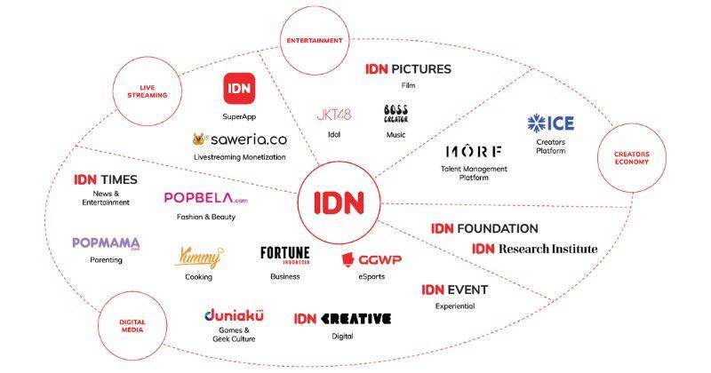 Waspada Penipuan! Hanya Percayai Akun dan Platform Resmi IDN